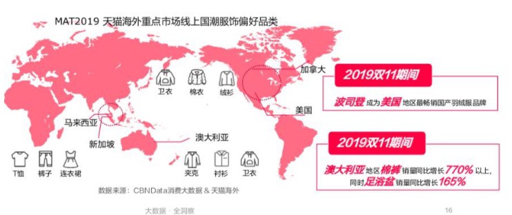 天猫《2019出海白皮书》：海外国潮消费人数一年涨超30倍_跨境电商_电商之家