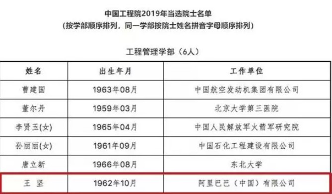 阿里巴巴王坚当选工程院院士！为什么不是华为？_行业观察_电商之家