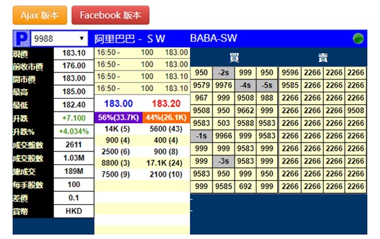 阿里巴巴暗盘现涨逾4% 明日正式登陆港交所_零售_电商之家