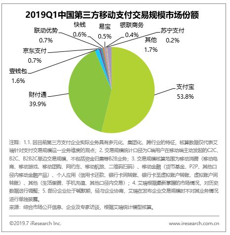 央行发布第三季度支付报告 揭秘京东支付破局利器_行业观察_电商之家