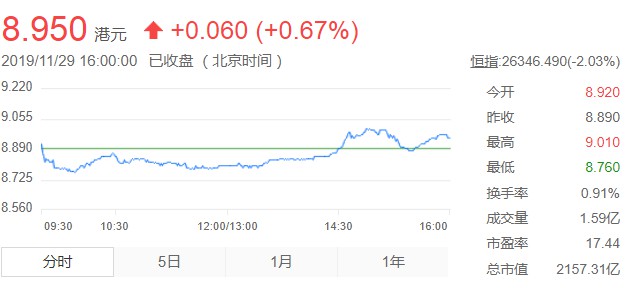 小米今年最大一次股票回购 斥资约4亿港元_零售_电商之家