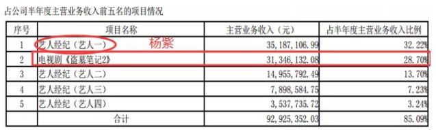 南派三叔被告，欢瑞世纪妄图夺回失去的4年_行业观察_电商之家