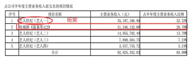 南派三叔被告，欢瑞世纪妄图夺回失去的4年_行业观察_电商之家