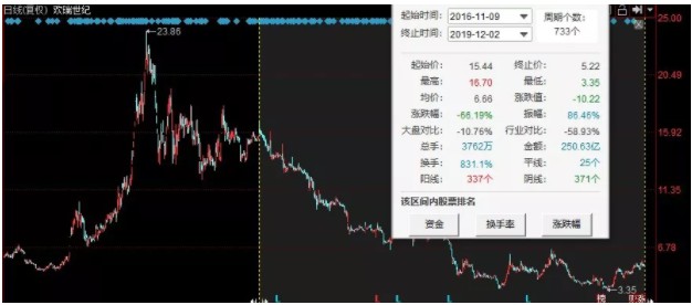 南派三叔被告，欢瑞世纪妄图夺回失去的4年_行业观察_电商之家