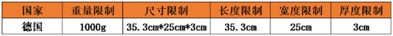 eBay：SpeedPAK德国路向经济轻小件服务将于4日开启_跨境电商_电商之家