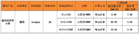 eBay：SpeedPAK德国路向经济轻小件服务将于4日开启_跨境电商_电商之家