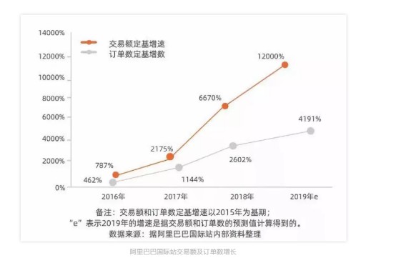 阿里国际站正式发布《中国中小企业跨境电商白皮书》_跨境电商_电商之家