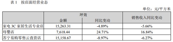 苏宁易购双11后股价连跌 线下无敌的背后暗藏危机_零售_电商之家