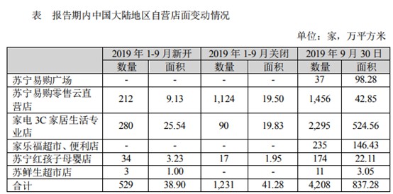 苏宁易购双11后股价连跌 线下无敌的背后暗藏危机_零售_电商之家