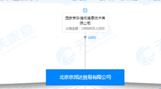 刘强东卸任京东物流总经理 张雱卸任该公司执行董事_人物_电商之家