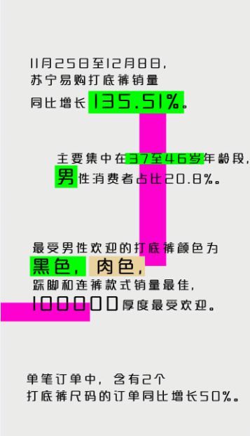 苏宁：打底裤销量同比增长135.51% 男性消费者占比20.8%_零售_电商之家