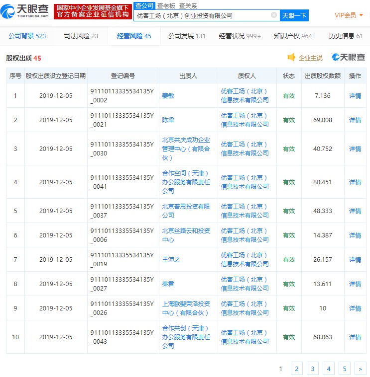 优客工场筹备上市 45位股东出质全部股权_O2O_电商之家