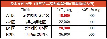 Shopee下调越南站点SLS-Standard Express渠道运费_跨境电商_电商之家