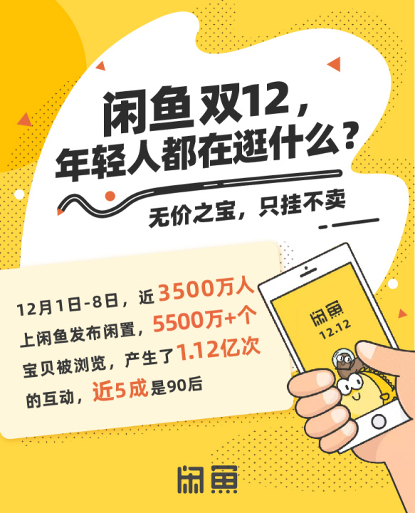 闲鱼双12：截至12月8日 已有近3500万人发布闲置_零售_电商之家