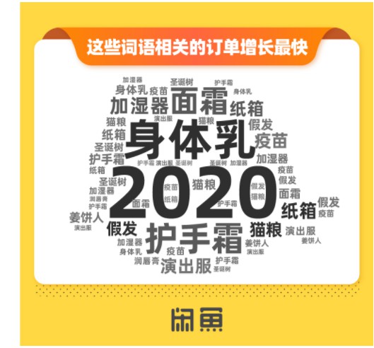 闲鱼双12：截至12月8日 已有近3500万人发布闲置_零售_电商之家