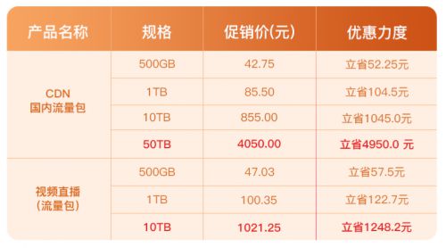 12.12“惠”加速才是真实力 华为云CDN超大优惠4.5折起_行业观察_电商之家