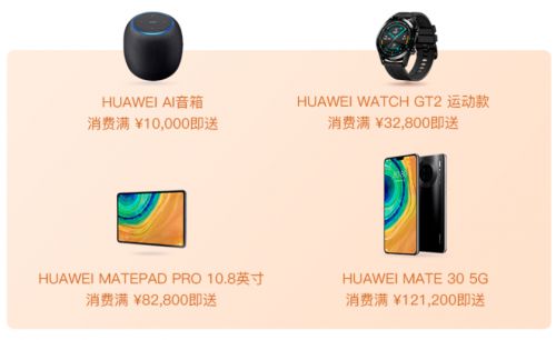 12.12“惠”加速才是真实力 华为云CDN超大优惠4.5折起_行业观察_电商之家