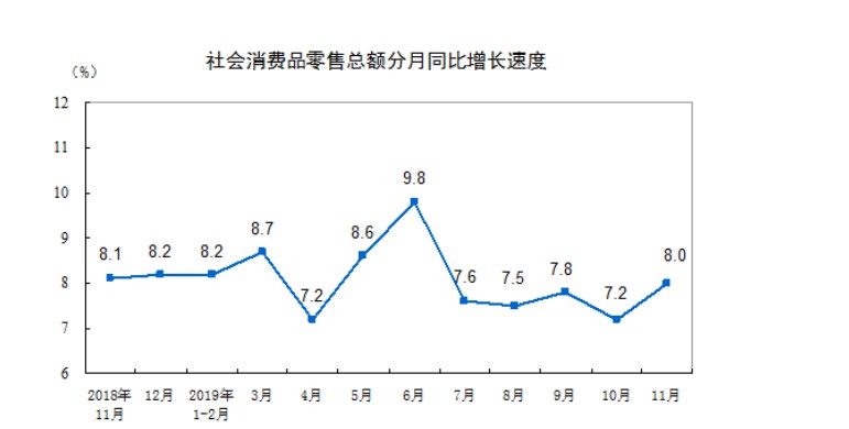 国家统计局：前11月网上零售额94958亿元 同比增长16.6%_零售_电商之家