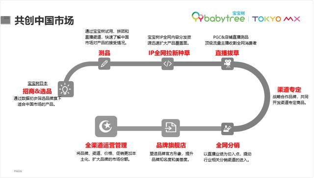 从宝宝树携手东京首都电视台，看母婴消费市场新格局_行业观察_电商之家