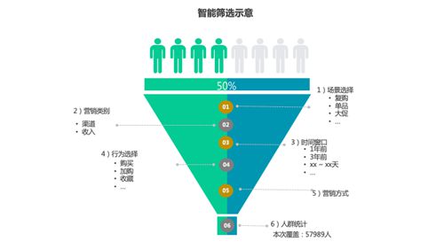 网红企业每日一淘携手神策数据，精细化运营效果提升10倍的幕后故事_行业观察_电商之家