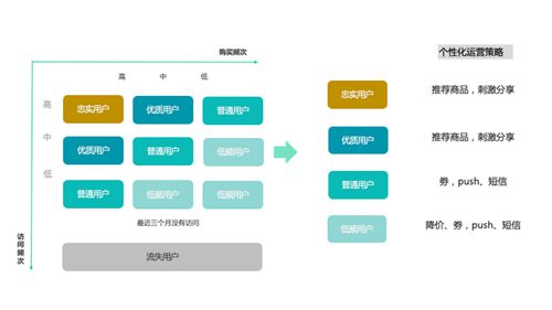 网红企业每日一淘携手神策数据，精细化运营效果提升10倍的幕后故事_行业观察_电商之家