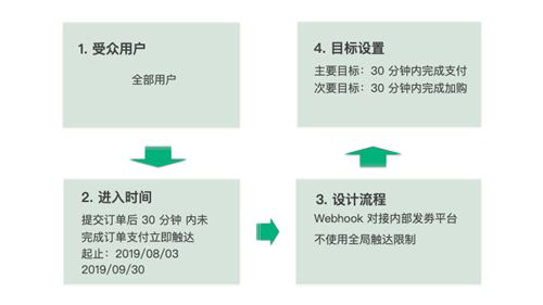 网红企业每日一淘携手神策数据，精细化运营效果提升10倍的幕后故事_行业观察_电商之家