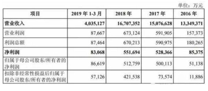 它年赚1600亿超茅台，电商月销几亿，一直被认为是中国货！_行业观察_电商之家