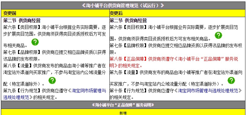 淘小铺新增正品保障服务 明年1月2日正式生效_零售_电商之家