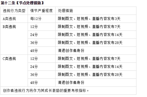 淘宝直播增加消费者体验指标 新规元旦起实行_零售_电商之家