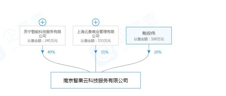 苏宁与易果生鲜合资成立新公司 布局生鲜供应链_零售_电商之家