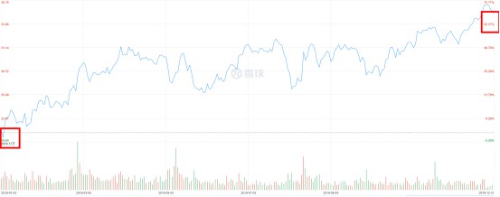 京东、拼多多2019全年股价均涨超68%_零售_电商之家