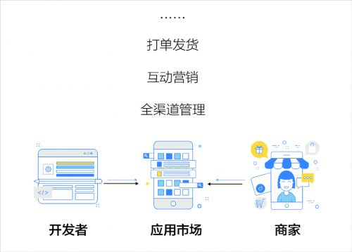 有赞云开发者数量破10万 要用“滴滴模式”解决商家需求_行业观察_电商之家