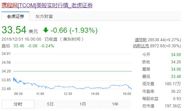 传港交所与携程、网易等洽谈二次上市事宜_O2O_电商之家