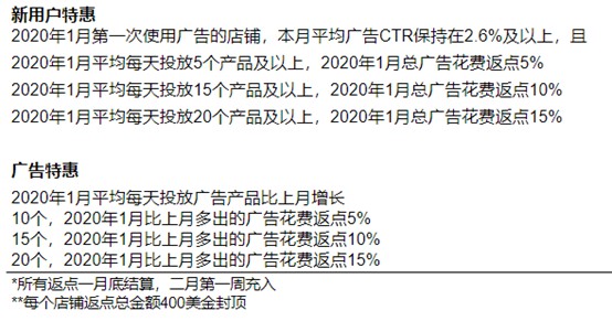 Shopee公布1月关键词广告激励计划_跨境电商_电商之家