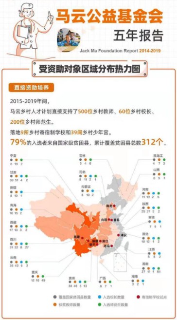 马云公益基金5年资助500名乡村教师、60名乡村校长_人物_电商之家