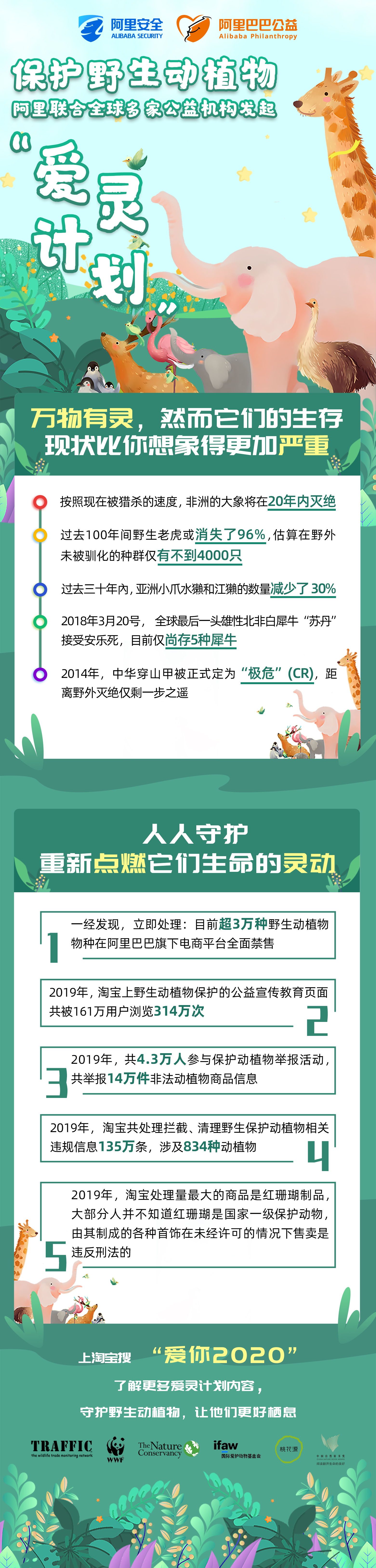 阿里联合多家公益机构发起“爱灵计划” 保护野生动物_零售_电商之家