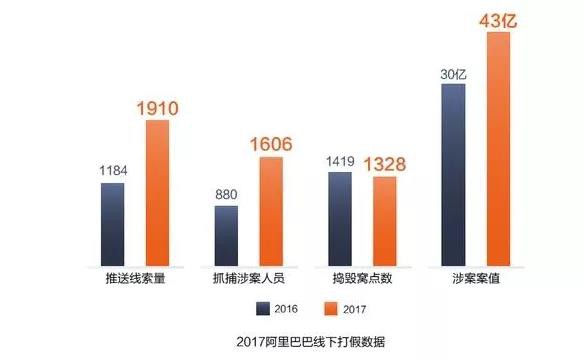 久病成良医！阿里靠什么破18亿的“全球最大跨国假LV案”_行业观察_电商之家