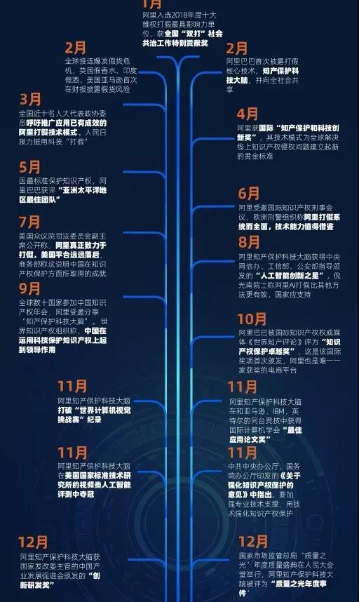 久病成良医！阿里靠什么破18亿的“全球最大跨国假LV案”_行业观察_电商之家