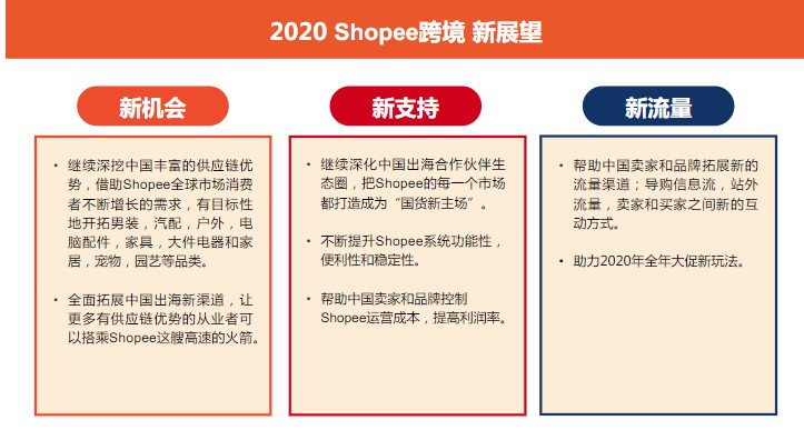 “借力”中国供应链优势，Shopee谋求全球化_跨境电商_电商之家