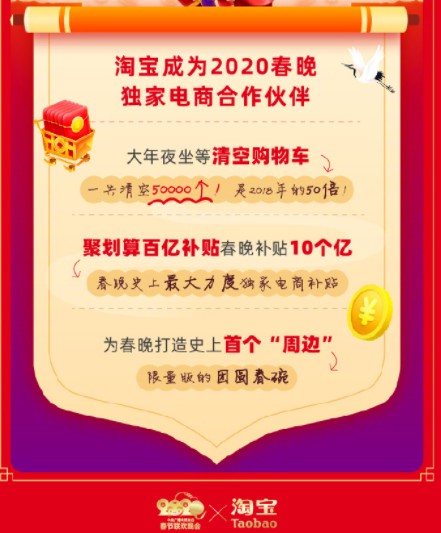 淘宝成为春晚独家电商合作伙伴 聚划算大年夜补贴10亿_零售_电商之家