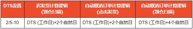 Shopee发布2020年春节期间政策调整通知_跨境电商_电商之家