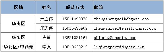 敦煌网公示授权代运营商信息 维护卖家合法权益_跨境电商_电商之家