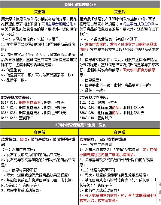 淘宝发布淘小铺管理规范变更公示通知_零售_电商之家