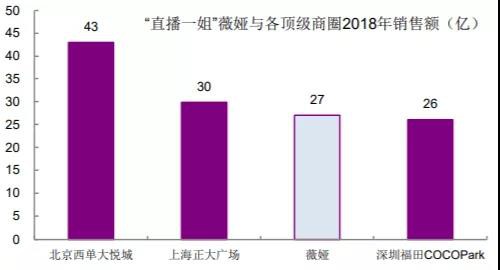 直播带货爆火背后，有人卖越多，亏越多！_行业观察_电商之家