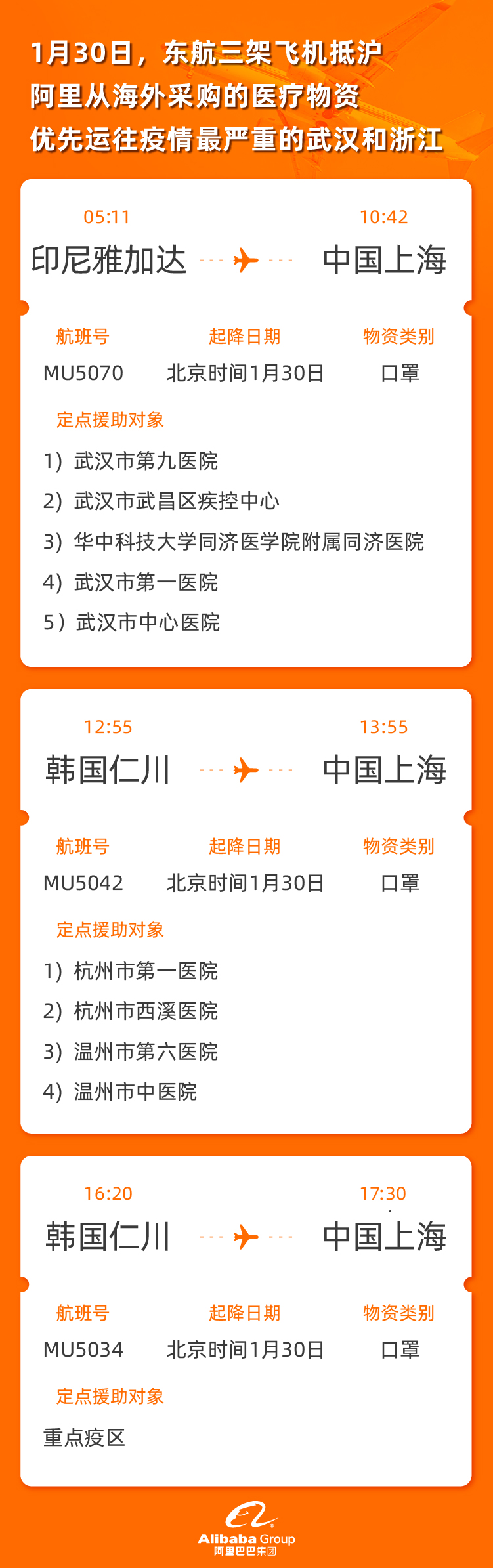 阿里巴巴境外采购口罩正陆续送入9家医院_零售_电商之家