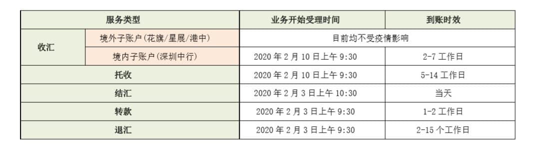 受疫情影响 阿里国际站运营规则再更新_跨境电商_电商之家