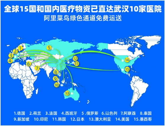 阿里动物园抗疫总动员，盒马式“暴力收编”震惊四座！_零售_电商之家