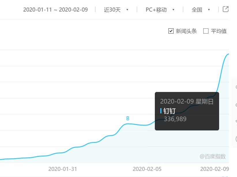 被学生组团“围攻”，下载量却猛涨第一！疫情之下，超越微信的社交霸主来了？_行业观察_电商之家