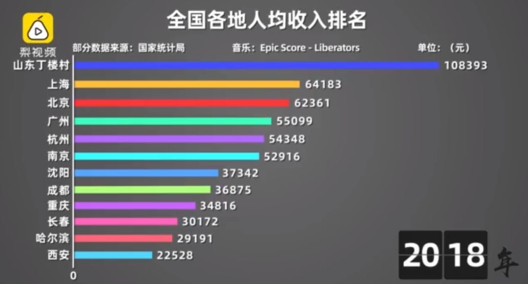 中国淘宝第二县启示录：从贫困县到年入160亿遍地是富豪，它仅用10年_行业观察_电商之家