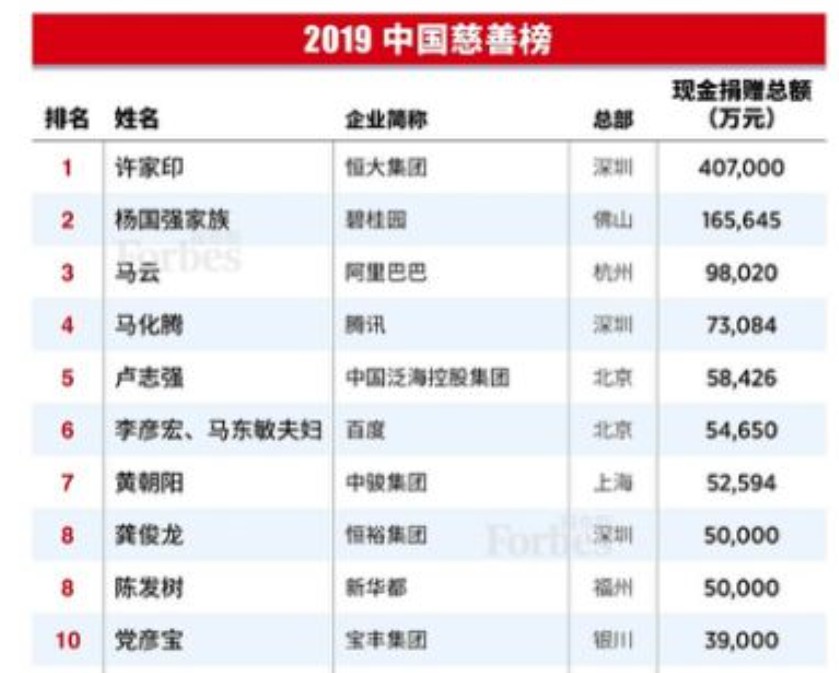 “逆行者”许家印，以首善之名，志“斩”病毒！_人物_电商之家